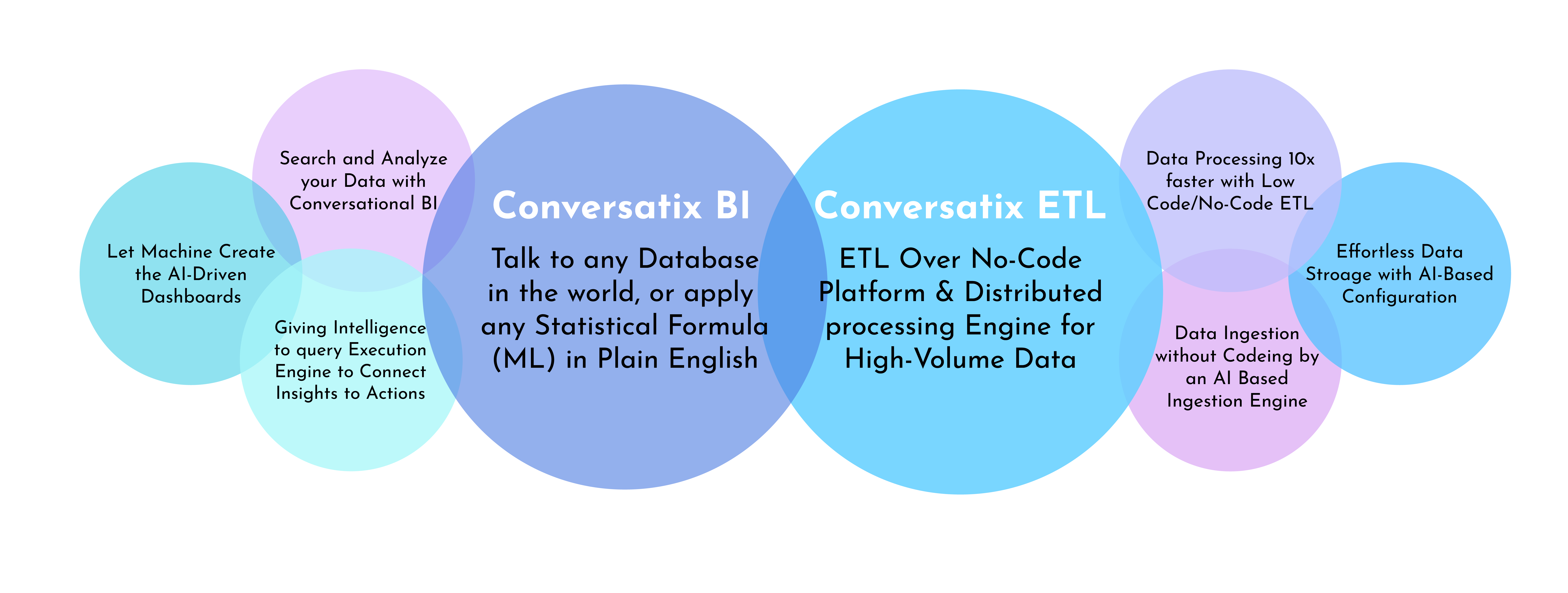 Conversatix BI Conversatix ETL: POLUS