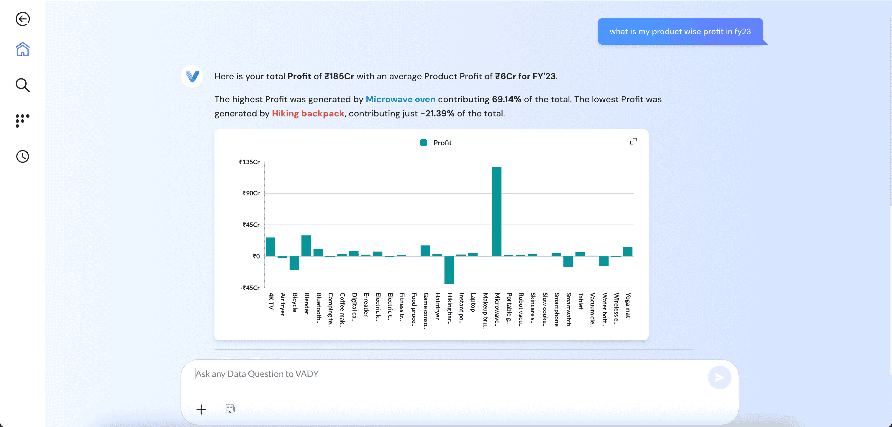 VADY platform generating a chart from a natural language question