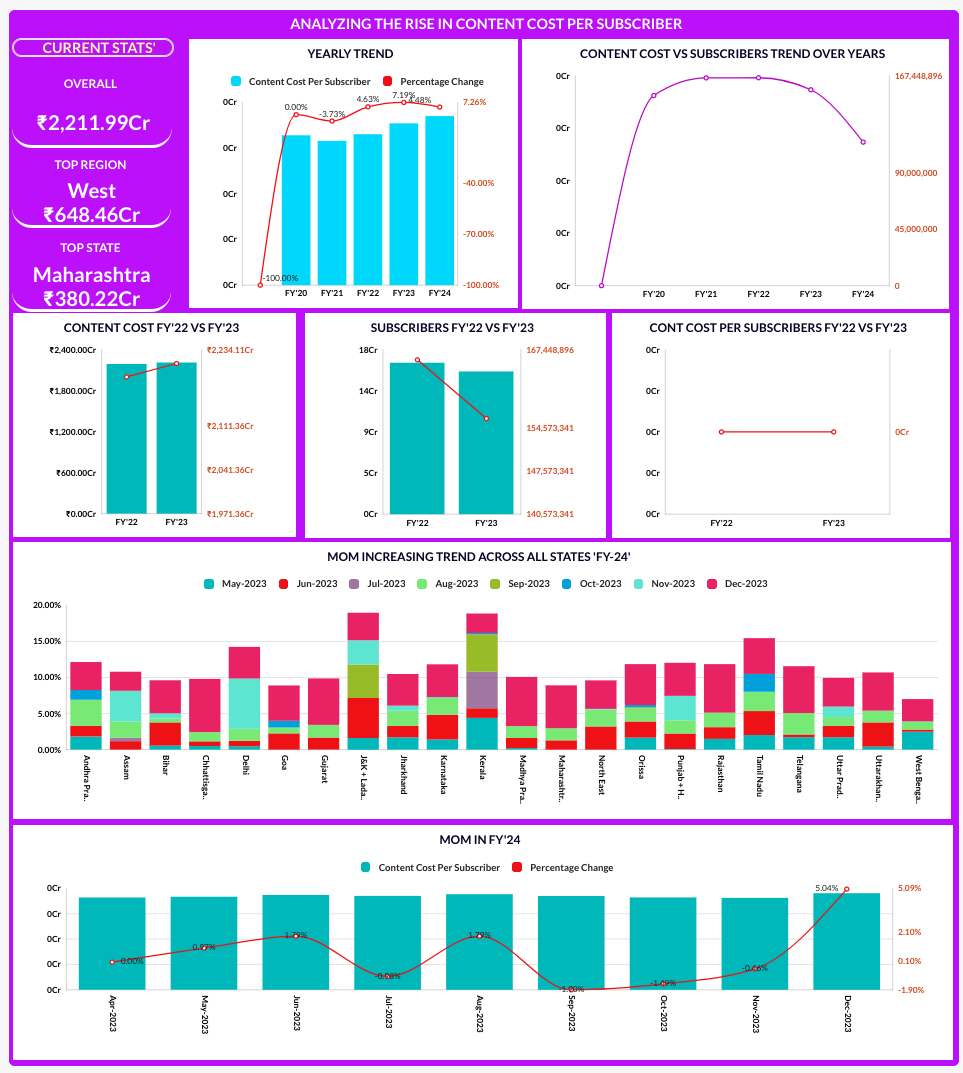 Full VADY Dashboard view showing interactive charts, KPIs, and visual reports created instantly