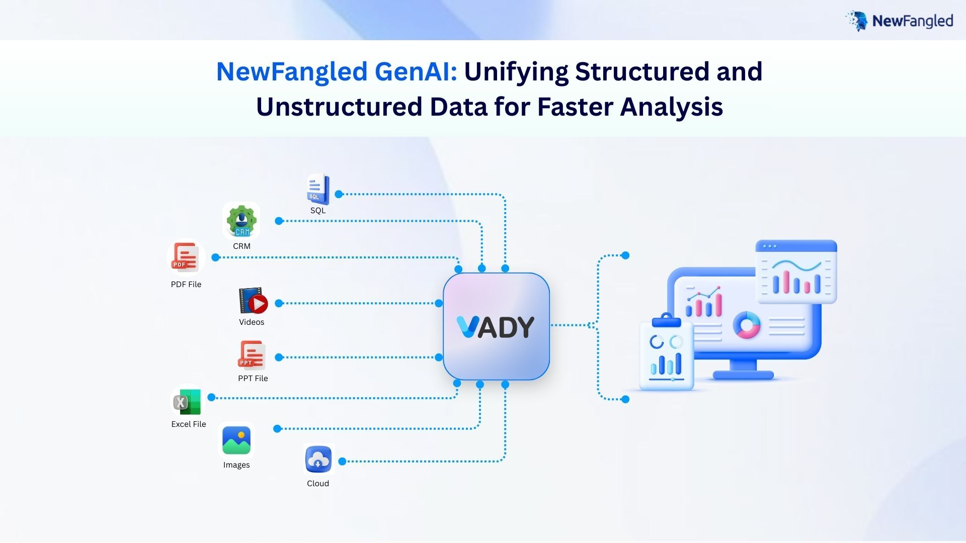 Diagram showing how Newfangled GenAI processes multiple data types such as SQL, CRM, PDFs, videos, PPTs, Excel files, images, and cloud sources through VADY for unified analysis.
