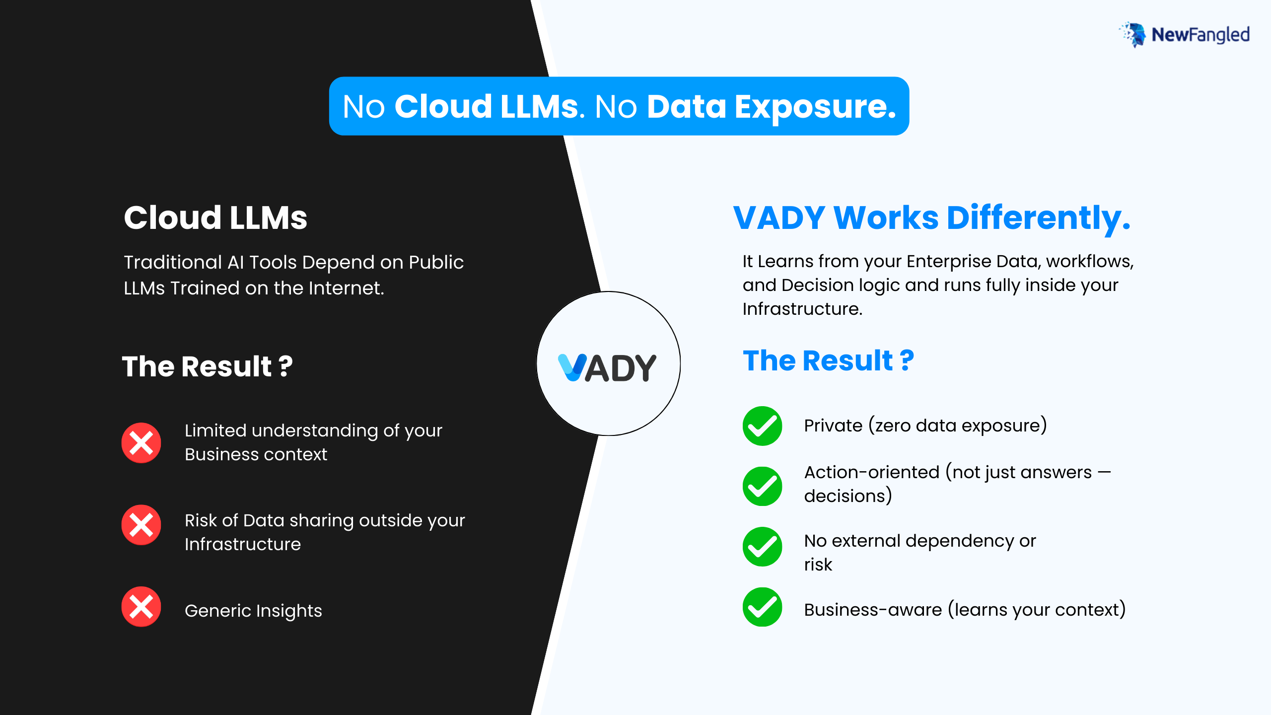 Comparison of cloud LLMs vs VADY-powered NewFangled Private GenAI showing zero data exposure and no external dependencies.