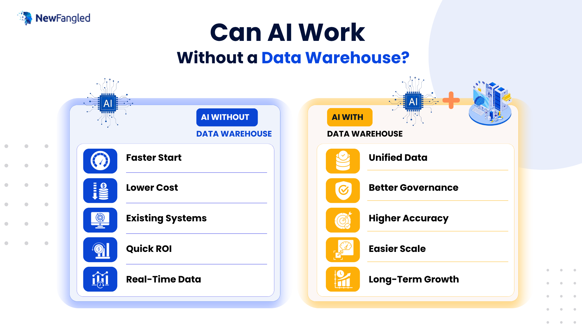 NewFangled Vision comparison of AI without data warehouse vs AI with data warehouse benefits and outcomes.